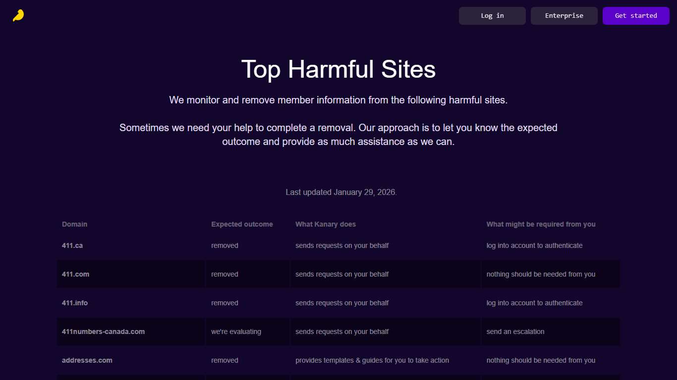 Kanary Sites We Remove From